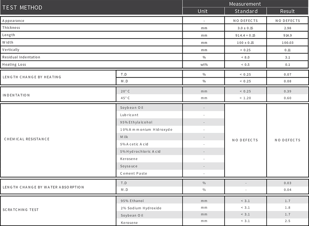 Segriya Specification Segriya Specification